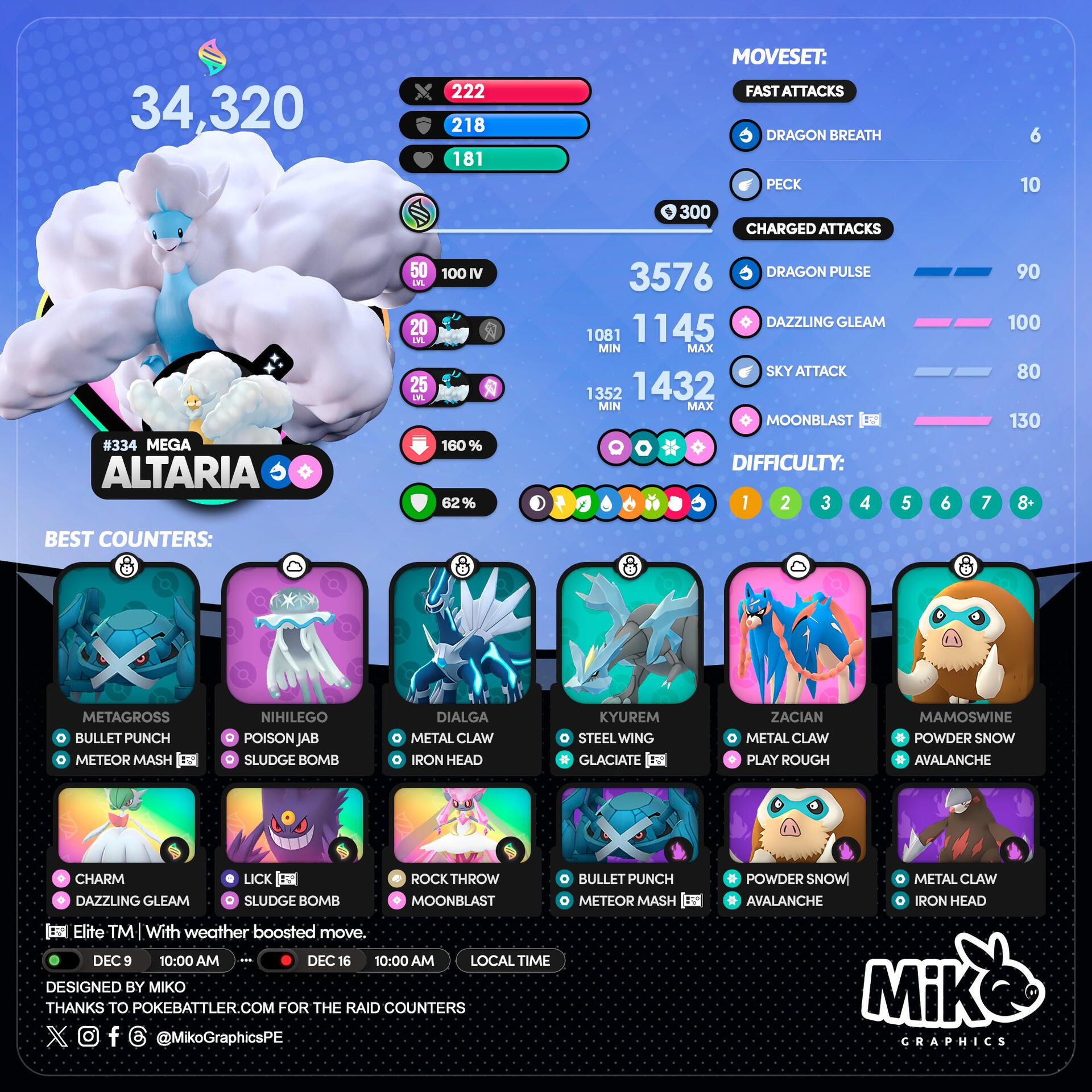 Current Raid Bosses